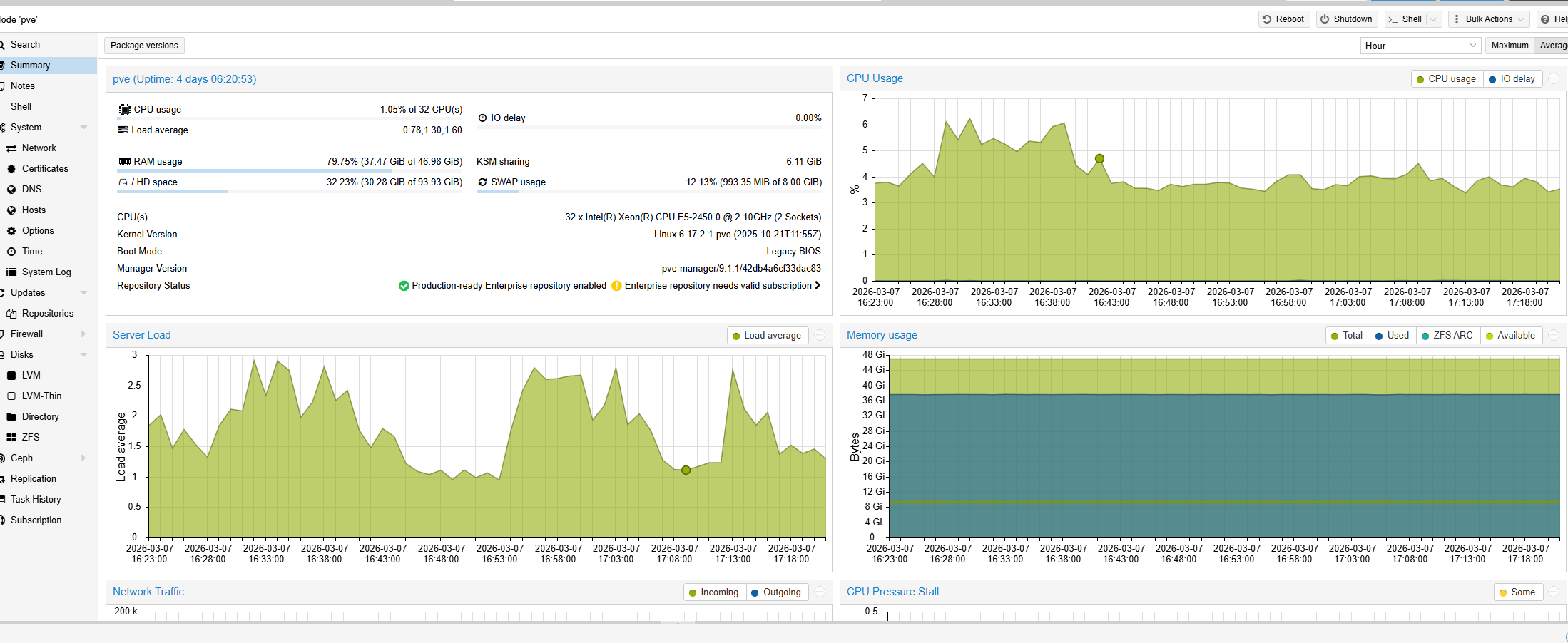 Proxmox VE summary for the primary environment host